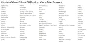 Botswana visa India - required
